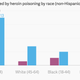 Image for article titled Deaths from heroin in the US have quadrupled since 2000